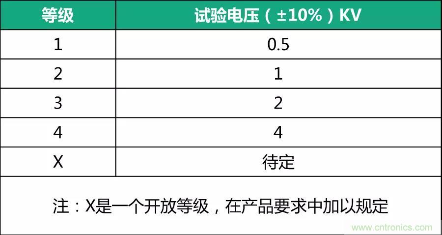 該如何設(shè)計(jì)電源模塊浪涌防護(hù)電路？