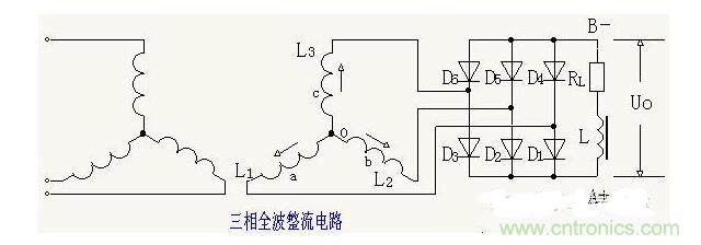 解析單相、三相，半波、整波整流電路