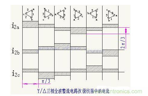 解析單相、三相，半波、整波整流電路