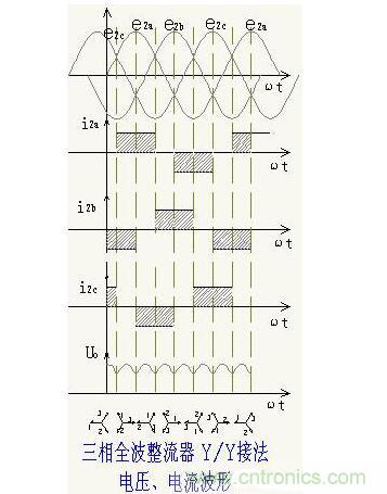 解析單相、三相，半波、整波整流電路