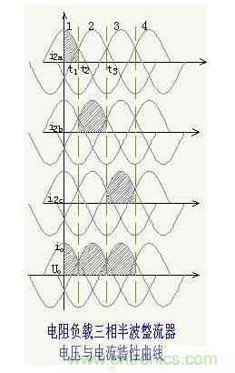 解析單相、三相，半波、整波整流電路