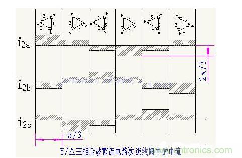 解析單相、三相，半波、整波整流電路