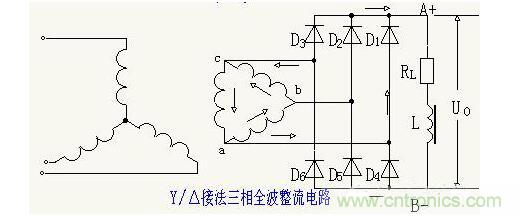 解析單相、三相，半波、整波整流電路