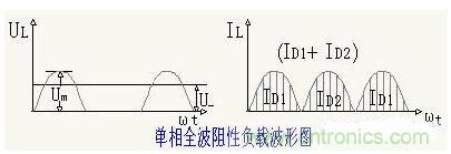 解析單相、三相，半波、整波整流電路