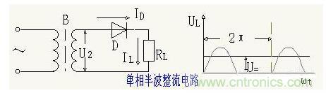 解析單相、三相，半波、整波整流電路