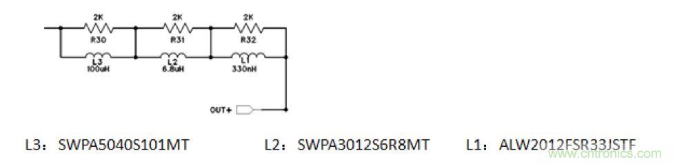 摸不透的EMC？四大實(shí)例幫你快速完成PoC濾波網(wǎng)絡(luò)設(shè)計(jì)