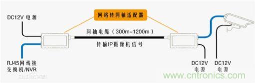 摸不透的EMC？四大實(shí)例幫你快速完成PoC濾波網(wǎng)絡(luò)設(shè)計(jì)