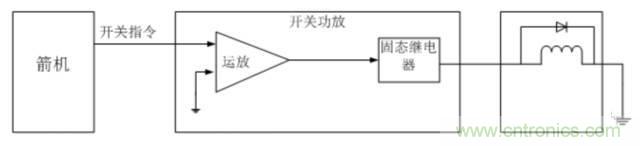 看這里，繼電器應(yīng)用的那些事兒