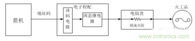 看這里，繼電器應(yīng)用的那些事兒