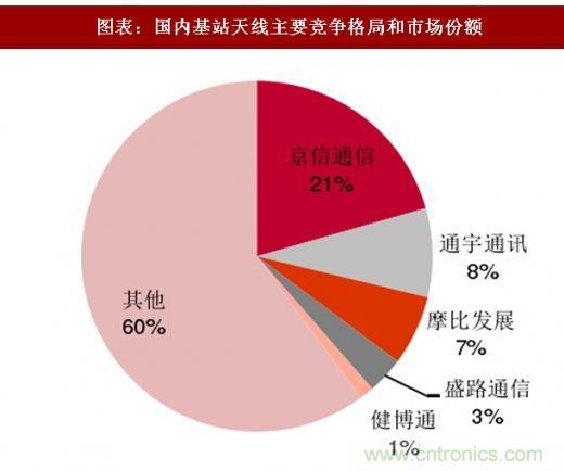 5G核心，天線與射頻篇！