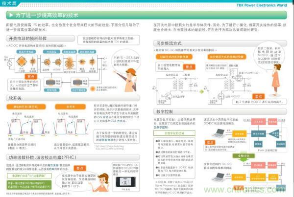 看圖學(xué)器件原理 - 電感器、電容器及其在電源變換中的應(yīng)用