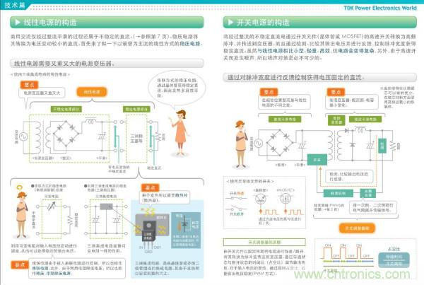 看圖學器件原理 - 電感器、電容器及其在電源變換中的應用