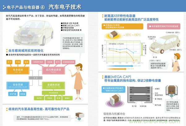 看圖學器件原理 - 電感器、電容器及其在電源變換中的應用