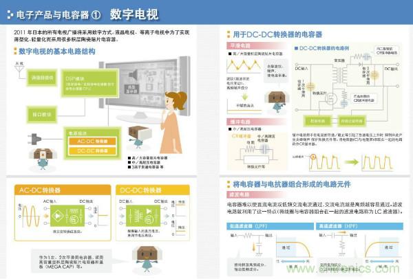 看圖學器件原理 - 電感器、電容器及其在電源變換中的應用