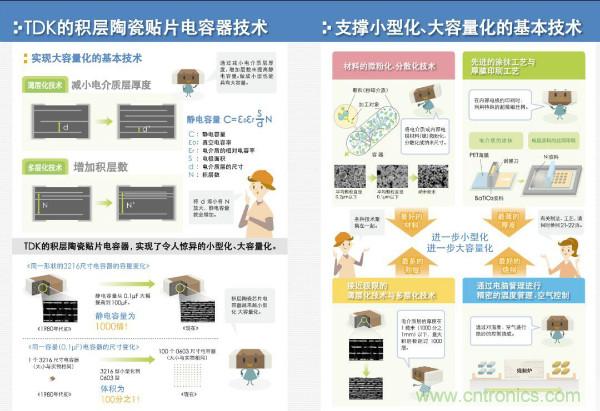 看圖學器件原理 - 電感器、電容器及其在電源變換中的應用