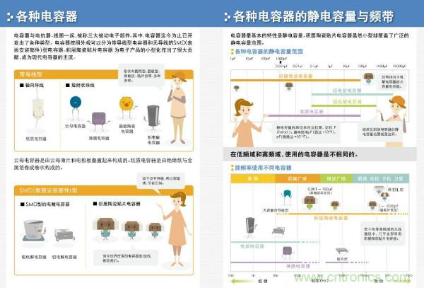 看圖學器件原理 - 電感器、電容器及其在電源變換中的應用