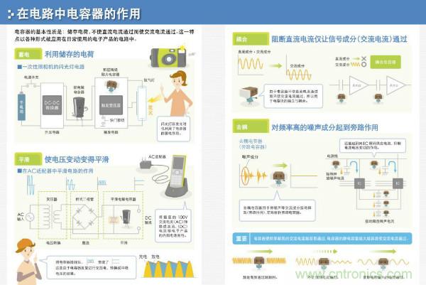 看圖學(xué)器件原理 - 電感器、電容器及其在電源變換中的應(yīng)用