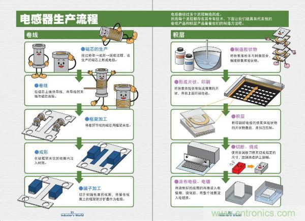 看圖學(xué)器件原理 - 電感器、電容器及其在電源變換中的應(yīng)用