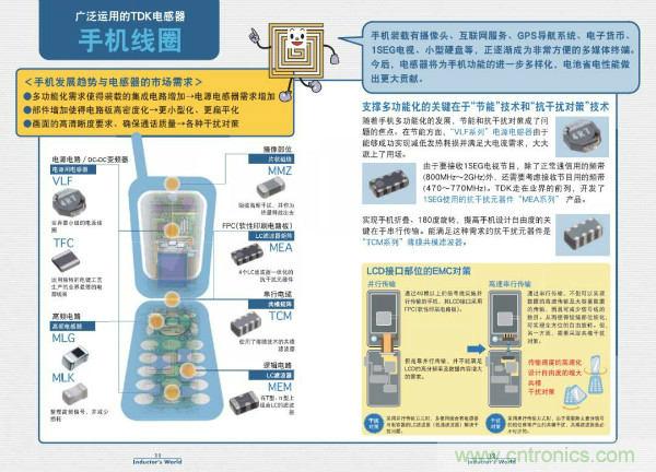 看圖學(xué)器件原理 - 電感器、電容器及其在電源變換中的應(yīng)用