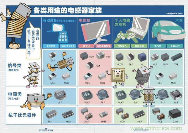 看圖學(xué)器件原理 - 電感器、電容器及其在電源變換中的應(yīng)用