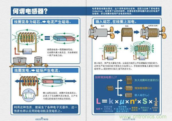 看圖學(xué)器件原理 - 電感器、電容器及其在電源變換中的應(yīng)用