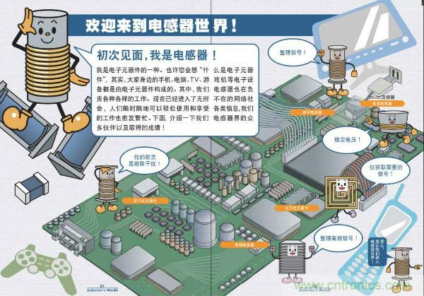 看圖學(xué)器件原理 - 電感器、電容器及其在電源變換中的應(yīng)用