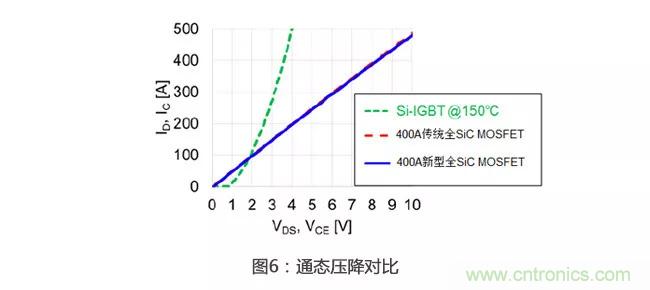 解析三菱電機(jī)6.5kV全SiC功率模塊