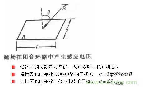 詳解EMC傳導(dǎo)(共模、差模)與輻射(近場(chǎng)、遠(yuǎn)場(chǎng)) 知識(shí)