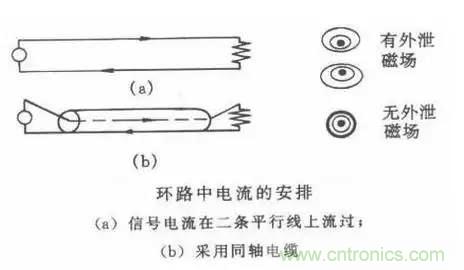 詳解EMC傳導(dǎo)(共模、差模)與輻射(近場(chǎng)、遠(yuǎn)場(chǎng)) 知識(shí)