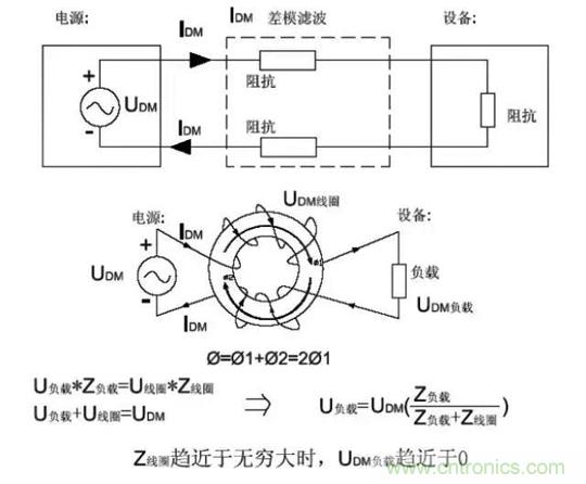 詳解EMC傳導(dǎo)(共模、差模)與輻射(近場(chǎng)、遠(yuǎn)場(chǎng)) 知識(shí)