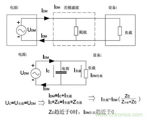 詳解EMC傳導(dǎo)(共模、差模)與輻射(近場(chǎng)、遠(yuǎn)場(chǎng)) 知識(shí)