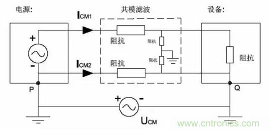 詳解EMC傳導(dǎo)(共模、差模)與輻射(近場(chǎng)、遠(yuǎn)場(chǎng)) 知識(shí)