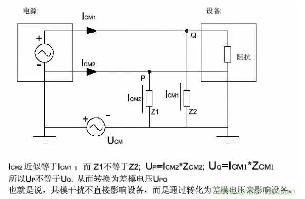 詳解EMC傳導(dǎo)(共模、差模)與輻射(近場(chǎng)、遠(yuǎn)場(chǎng)) 知識(shí)