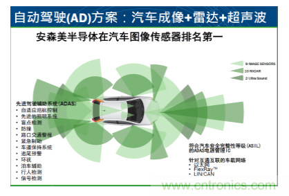 簡(jiǎn)析圖像感知的應(yīng)用潛力