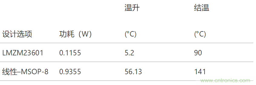 工業(yè)傳感器供電采用開關(guān)穩(wěn)壓器方案真的好嗎？