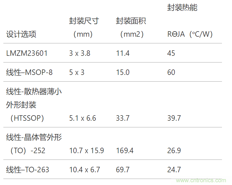 工業(yè)傳感器供電采用開關(guān)穩(wěn)壓器方案真的好嗎？