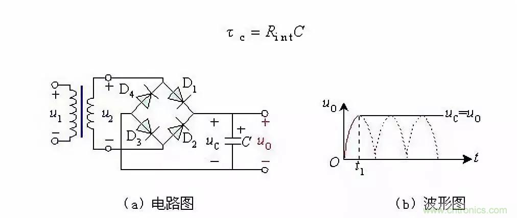 濾波電路基本概念?、原理、分類、作用及應(yīng)用案例