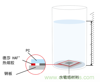 智能可穿戴的路在何方？ 德莎新品熱熔膠系列—抗溶劑、抗化學(xué)腐蝕