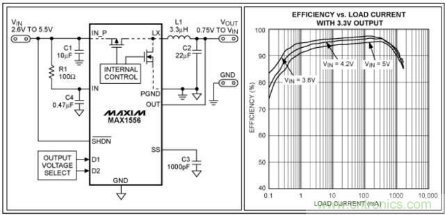 開關(guān)電源各處損耗探究