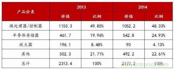 自主可控不是口號(hào)，中國(guó)電子展有話(huà)說(shuō)