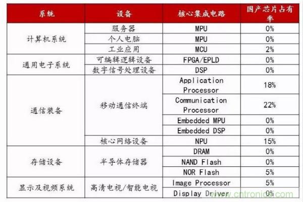 自主可控不是口號(hào)，中國(guó)電子展有話(huà)說(shuō)