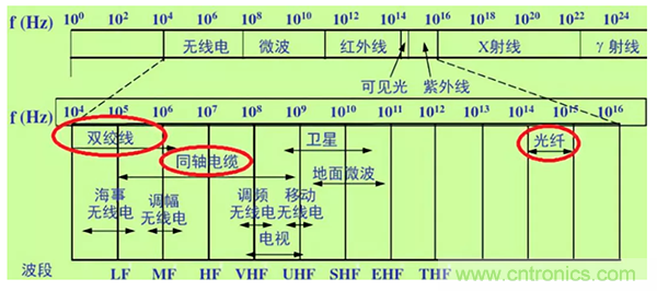 如何從工業(yè)通信的角度理解現(xiàn)場(chǎng)總線？