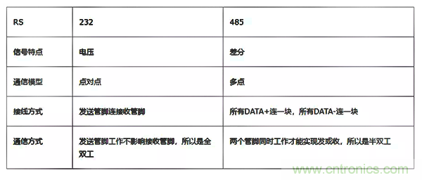 如何從工業(yè)通信的角度理解現(xiàn)場(chǎng)總線？