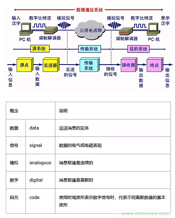 如何從工業(yè)通信的角度理解現(xiàn)場(chǎng)總線？