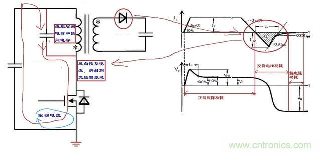 反激電源高壓MOS管電流尖峰怎么產(chǎn)生的？如何減小電流尖峰？