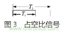 ADXL202雙軸加速度傳感器的應(yīng)用電路設(shè)計(jì)