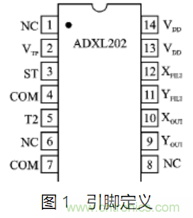 ADXL202雙軸加速度傳感器的應(yīng)用電路設(shè)計(jì)