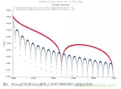 如何減少D類放大器中的電磁干擾?