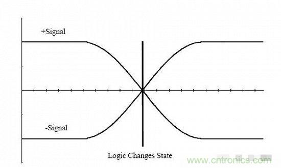 形象解讀差分信號，它比單端信號強(qiáng)在哪？