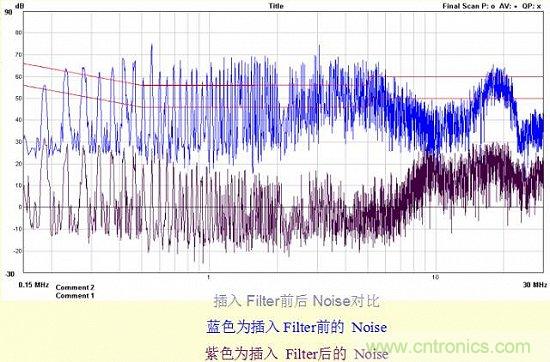 開關(guān)電源EMC知識經(jīng)驗最全匯總